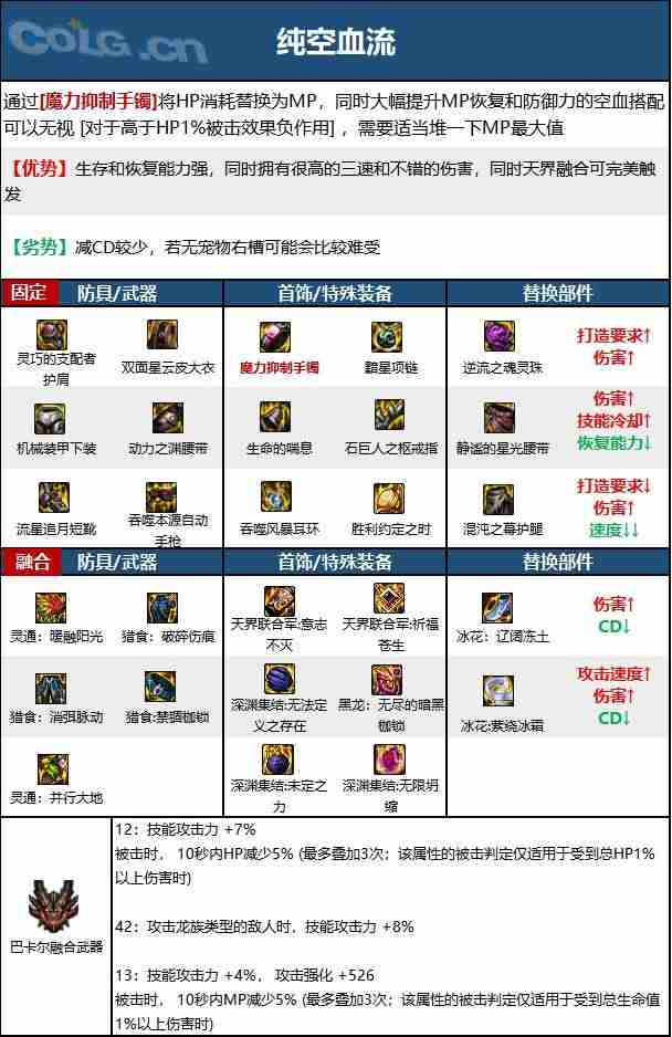 dnf110版本女机械毕业装备怎么搭配-女机械110级装备最强搭配推荐
