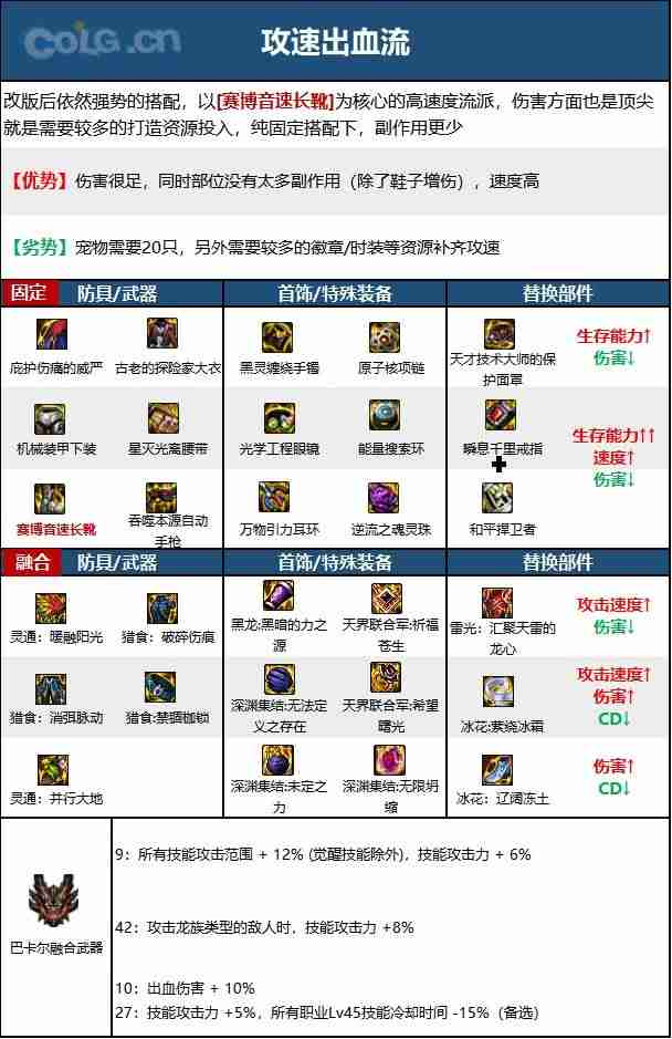 dnf110版本女机械毕业装备怎么搭配-女机械110级装备最强搭配推荐