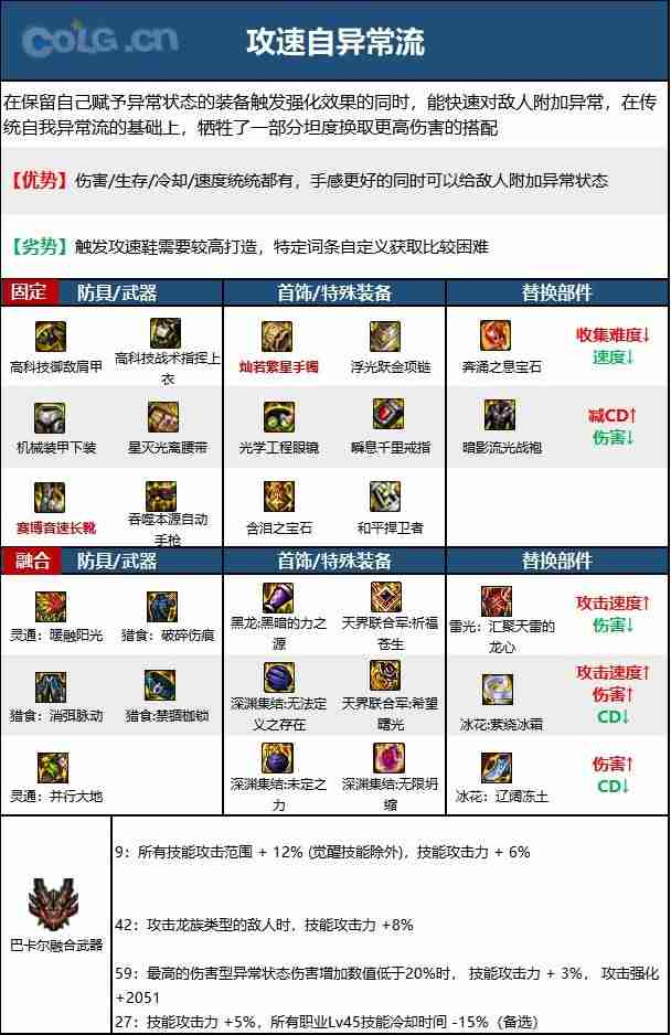 dnf110版本女机械毕业装备怎么搭配-女机械110级装备最强搭配推荐