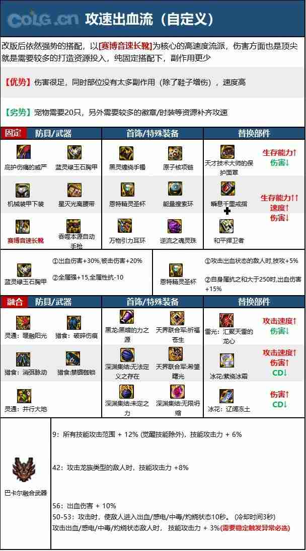 dnf110版本女机械毕业装备怎么搭配-女机械110级装备最强搭配推荐