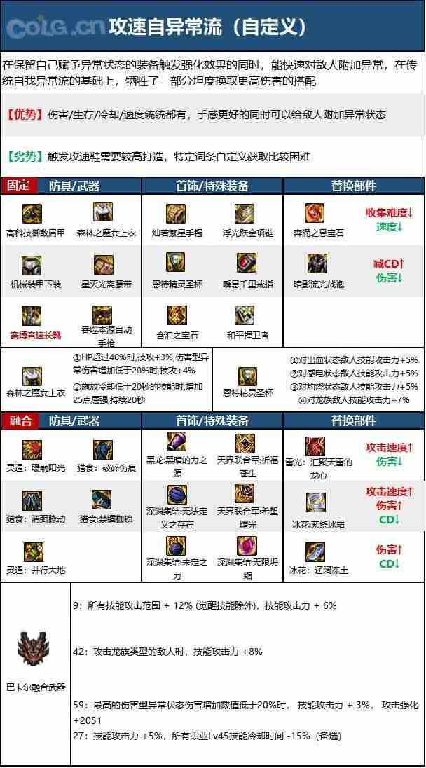 dnf110版本女机械毕业装备怎么搭配-女机械110级装备最强搭配推荐