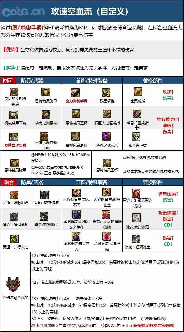 dnf110版本女机械毕业装备怎么搭配-女机械110级装备最强搭配推荐