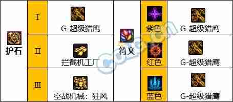 dnf110版本女机械护石符文怎么选择-女机械护石符文选择推荐