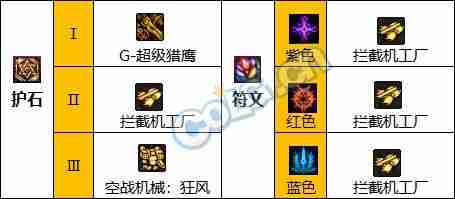 dnf110版本女机械护石符文怎么选择-女机械护石符文选择推荐