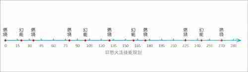 魔兽世界11.0火法加点攻略