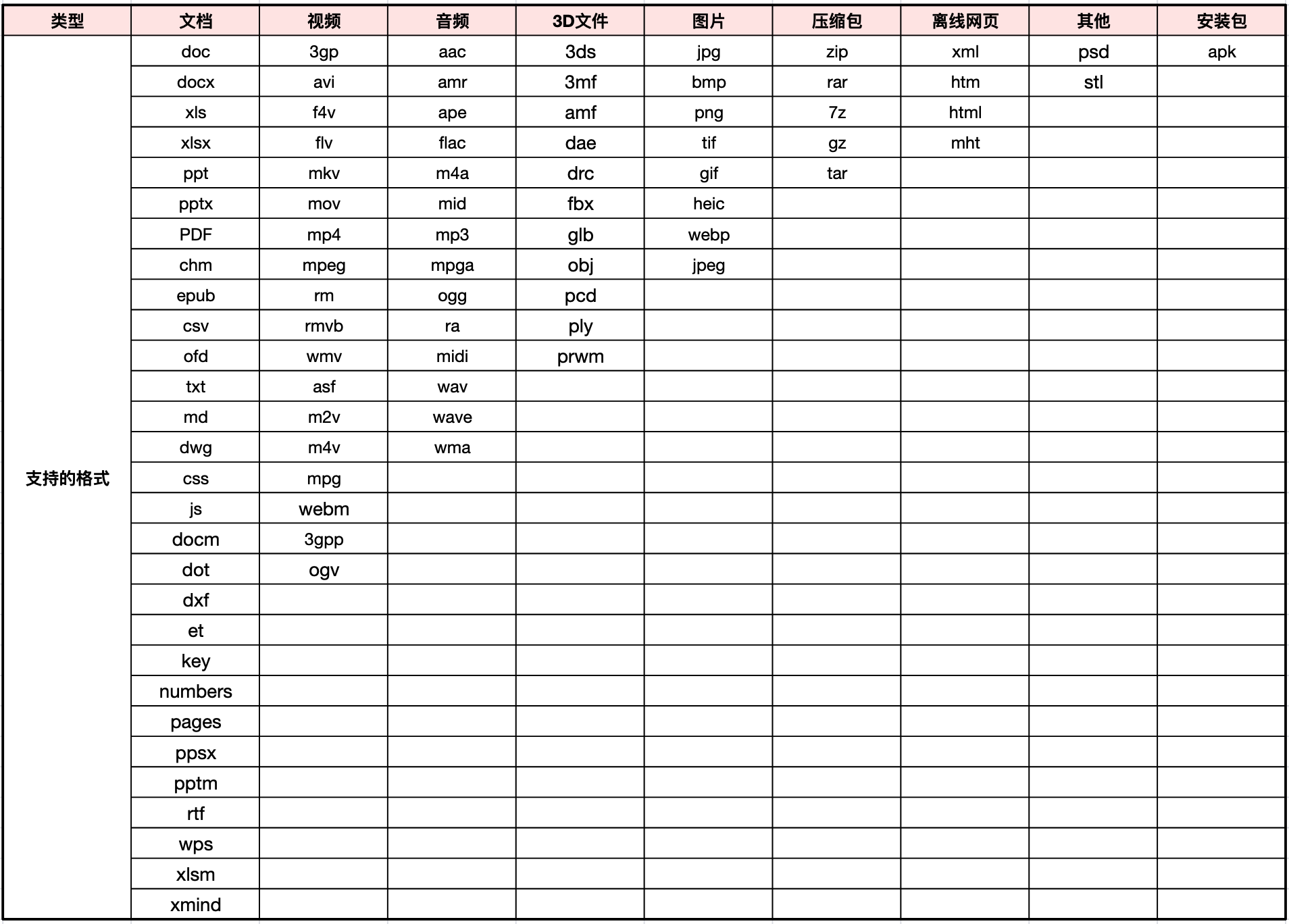 手机QQ浏览器支持打开100多种文件格式?!这个便捷程度我必须给满分!