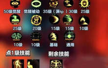 dnf手游阿修罗技能加点2024推荐