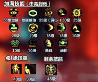 dnf手游阿修罗技能加点2024推荐