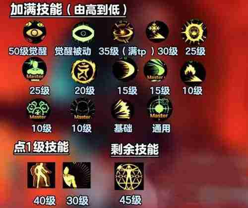 dnf手游阿修罗技能加点2024推荐