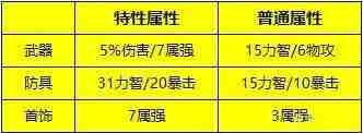 dnf手游词条怎么搭配
