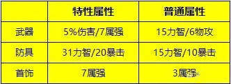 dnf手游词条怎么搭配