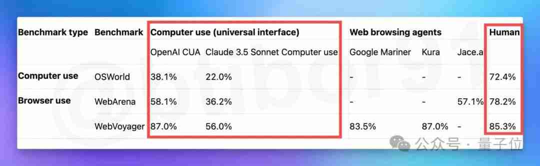 OpenAI智能体新线索曝光!网友:新ChatGPT时刻要来了