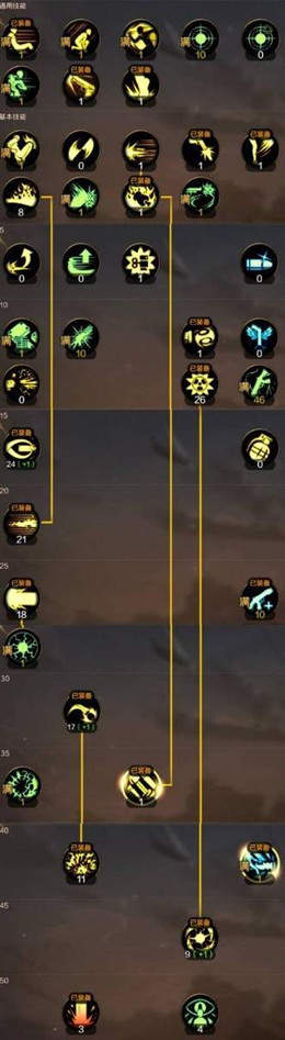 dnf手游枪炮师加点技能