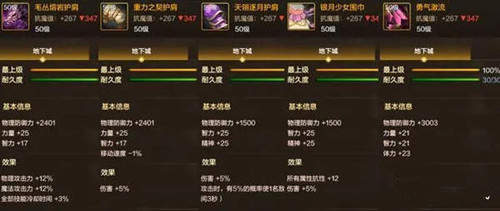 DNF手游护肩伤害排行