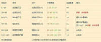 魔兽世界锻造1—375攻略