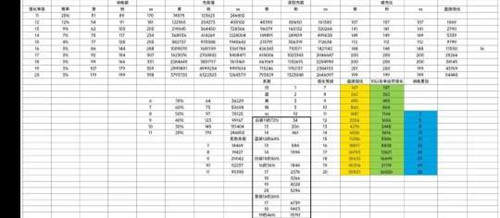 dnf手游装备怎么强化成本最低