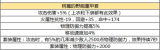 dnf手游狂战树魔套怎么样