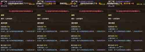dnf手游神秘商店什么值得购买