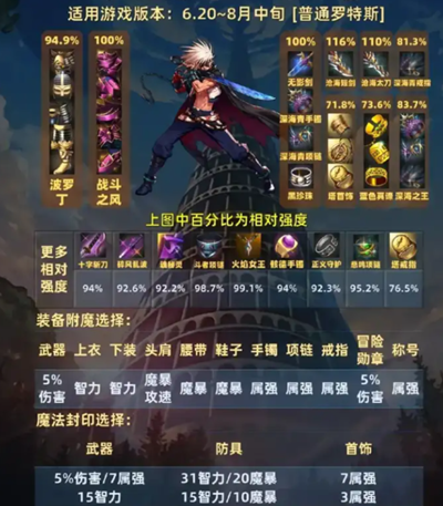 dnf手游沧海长风武器碾压50史诗吗