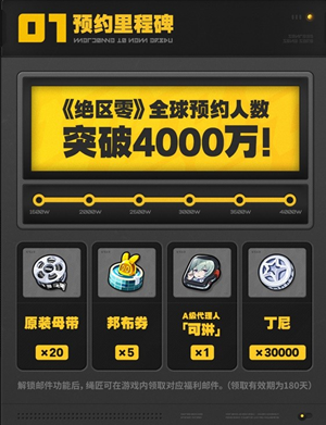 绝区零公测活动都有哪些