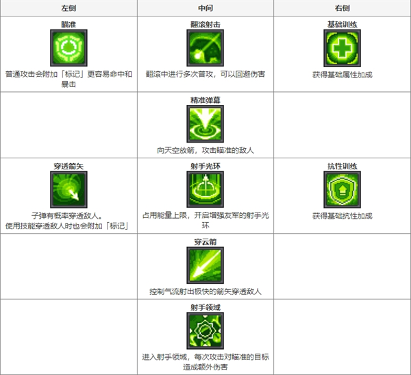 元气骑士前传职业图鉴