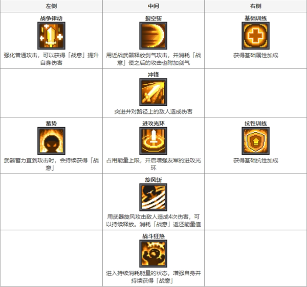 元气骑士前传职业图鉴