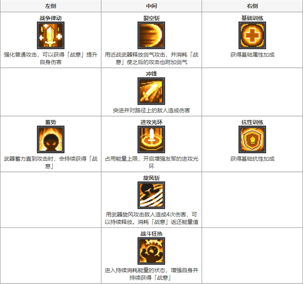 元气骑士前传职业图鉴