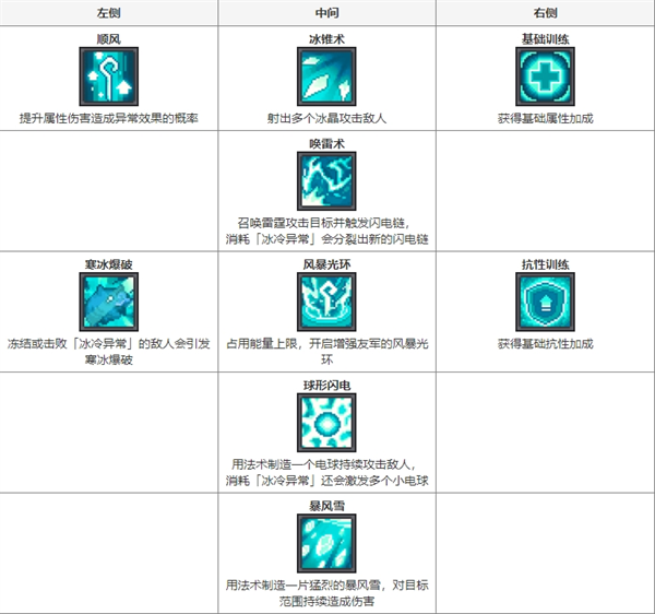 元气骑士前传职业图鉴