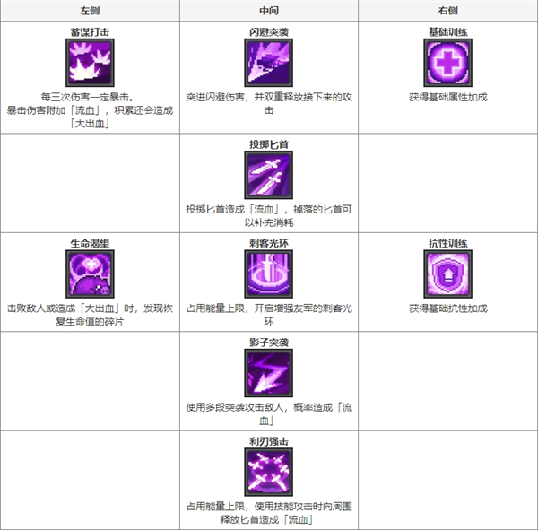 元气骑士前传职业图鉴
