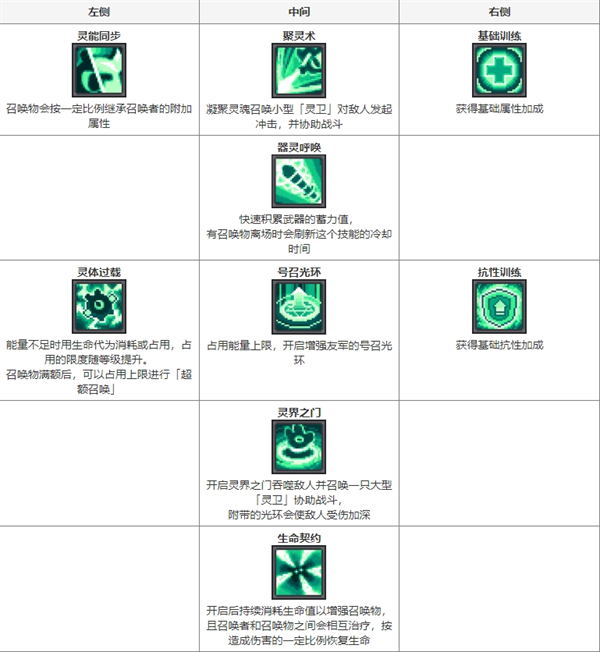 元气骑士前传职业图鉴