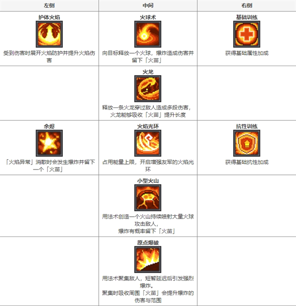 元气骑士前传职业图鉴