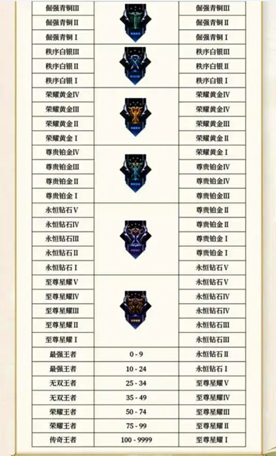 王者荣耀S36段位继承表