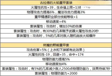 dnf手游树魔和古拉德哪个厉害一点