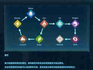 幻兽帕鲁属性相克表