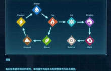 幻兽帕鲁属性相克表