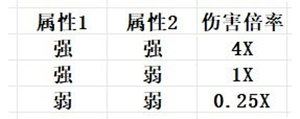 幻兽帕鲁属性相克表
