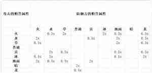 幻兽帕鲁属性相克表