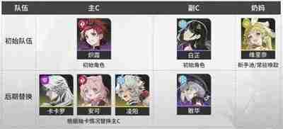 鸣潮新手自选选哪个