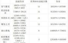 dnf手游狂战士世界BOSS出血教程-狂战士世界BOSS出血攻略