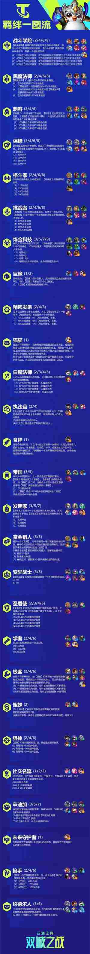 云顶s6羁绊图表