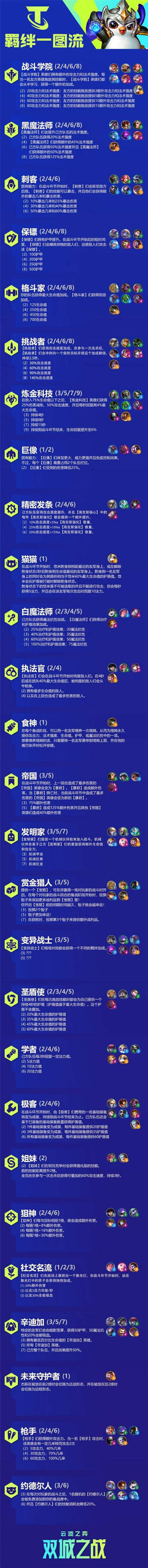 云顶s6羁绊图表