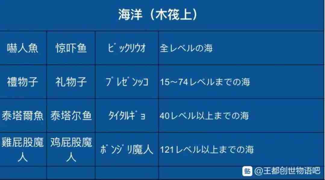 王都创世录怪物分布图最新-怪物分布图分享