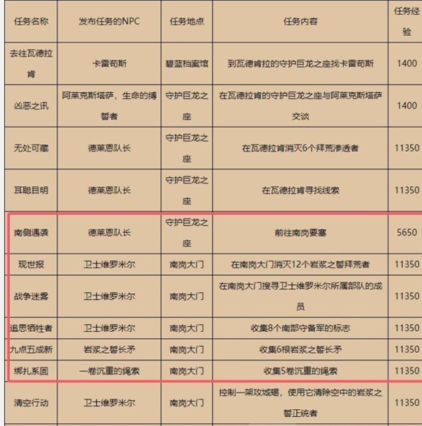 《魔兽世界》攻略——巨龙群岛周常任务解锁方式