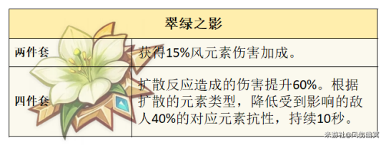 原神5.2角色攻略-恰斯卡玩法