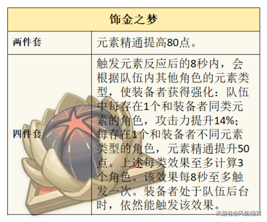 原神5.2角色攻略-恰斯卡玩法