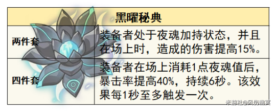 原神5.2角色攻略-恰斯卡玩法