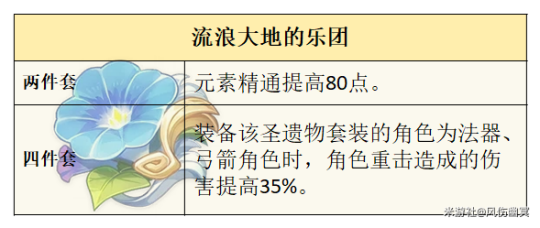 原神5.2角色攻略-恰斯卡玩法