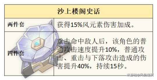 原神5.2角色攻略-恰斯卡玩法