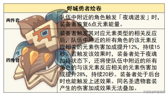 原神5.2角色攻略-恰斯卡玩法