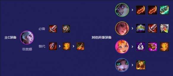 《云顶之弈》S12赛季6女巫剑姬阵容怎么玩-云顶之弈攻略